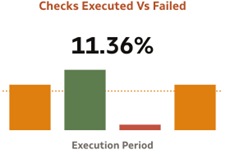 Checks Executed Vs Failed (Bar Chart)