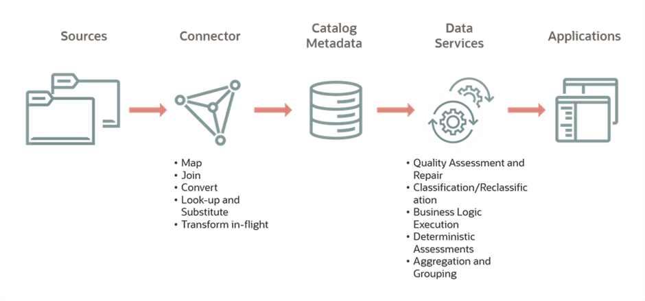 Data Catalog Architecture Diagram Data Catalog Architecture Diagram