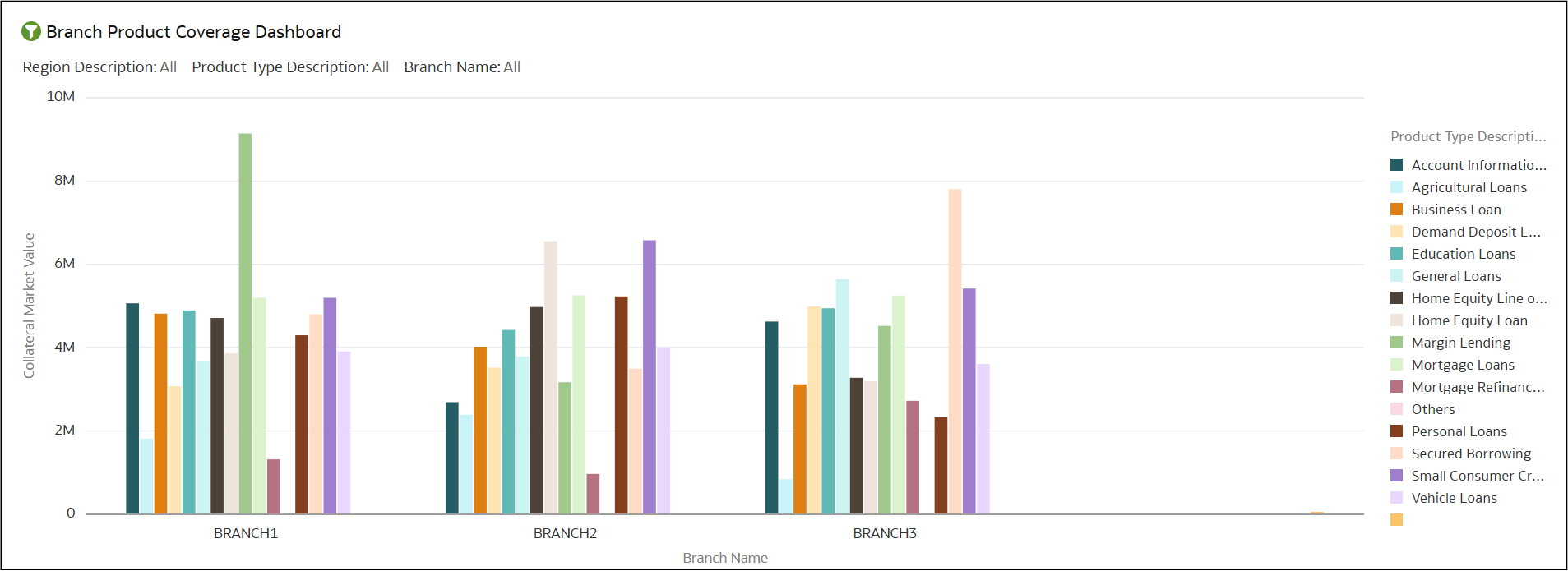 Branch Product Coverage Dashboard