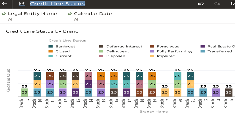 Credit Line Status