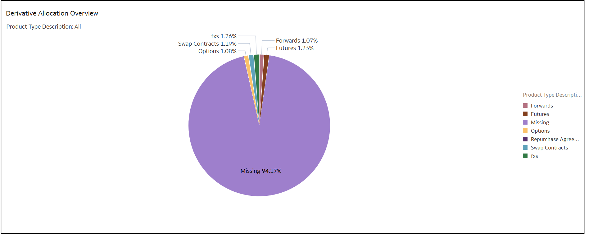 Derivative Allocation Overview Derivative Allocation Overview
