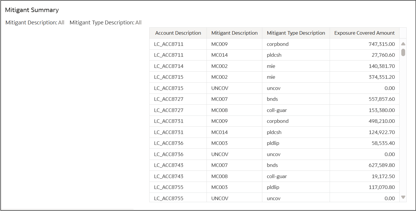 Mitigant Summary Mitigant Summary