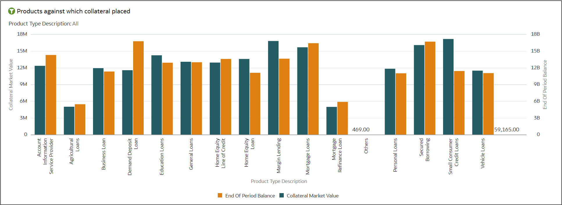 Product Risk Coverage Analysis