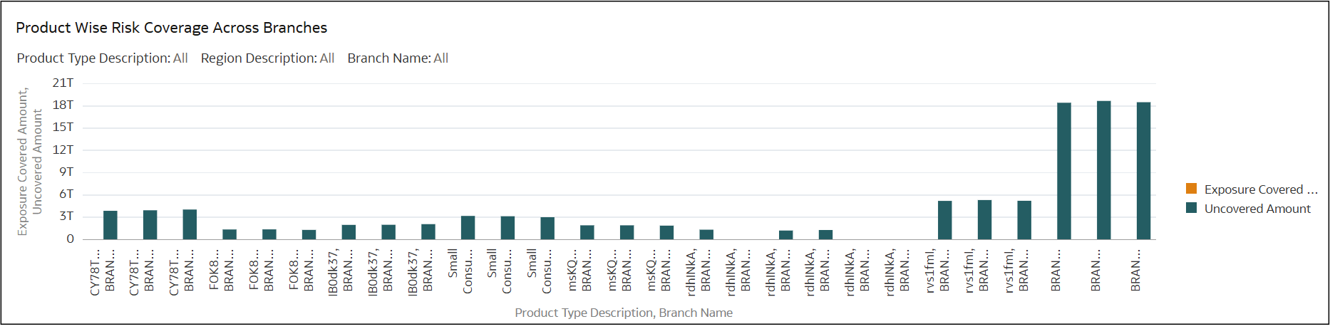 Product-wise Risk Coverage Across Branches Product-wise Risk Coverage Across Branches