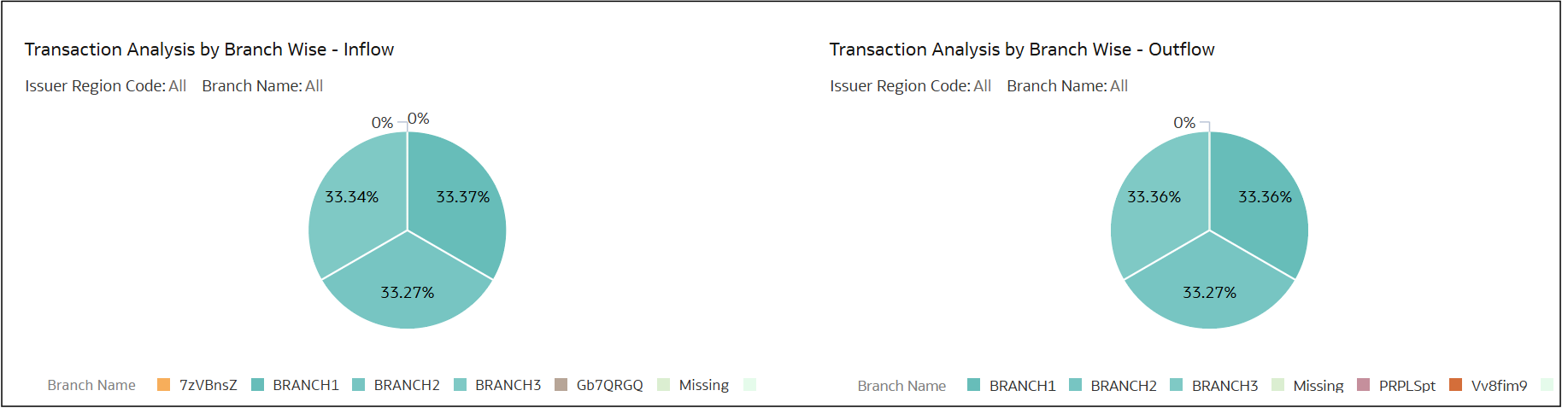 Regional Outflow Analysis Regional Outflow Analysis