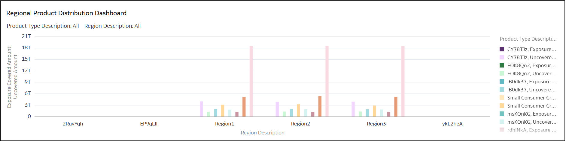 Regional Product Distribution Dashboard Regional Product Distribution Dashboard