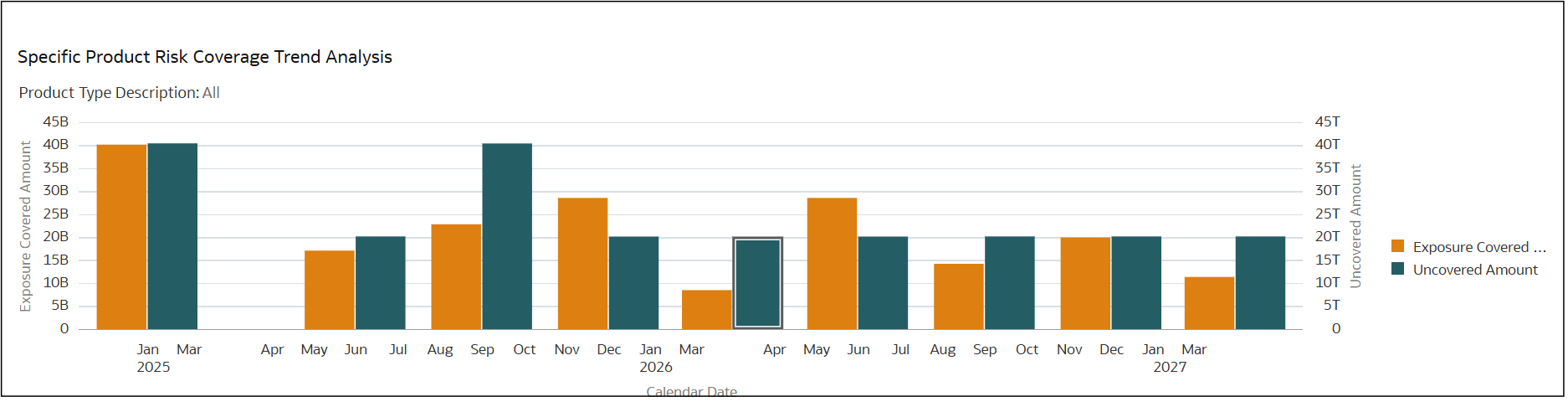 Specific Product Risk Coverage – Trend Analysis Specific Product Risk Coverage – Trend Analysis