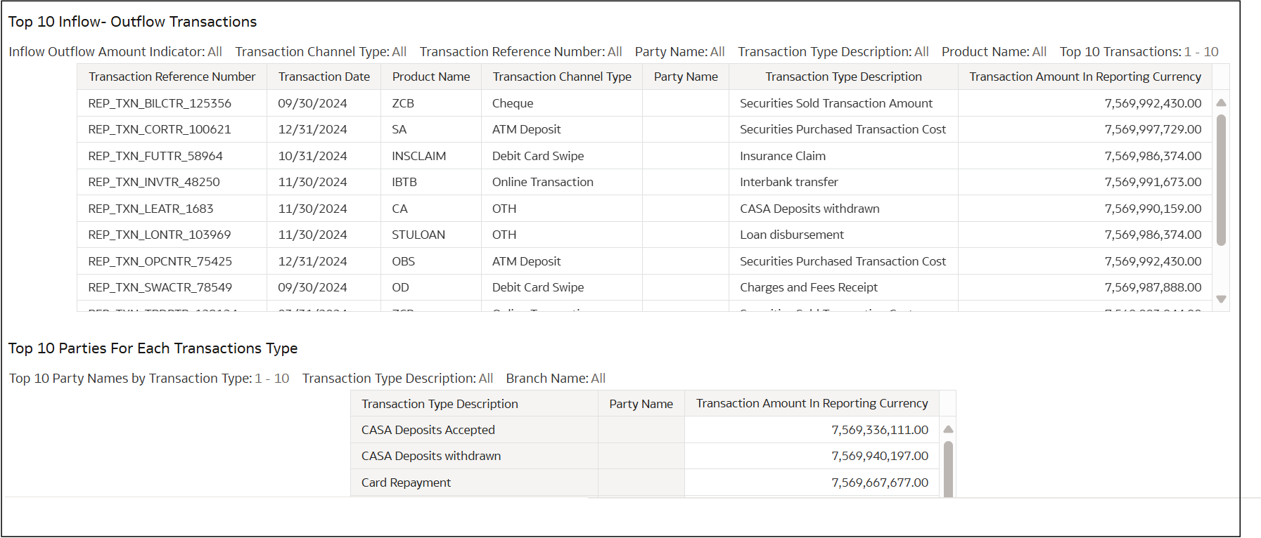 Top Transactions Top Transactions