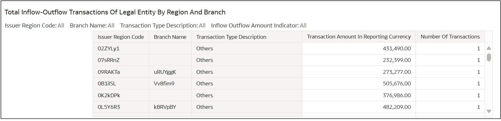 Transaction Analysis Transaction Analysis
