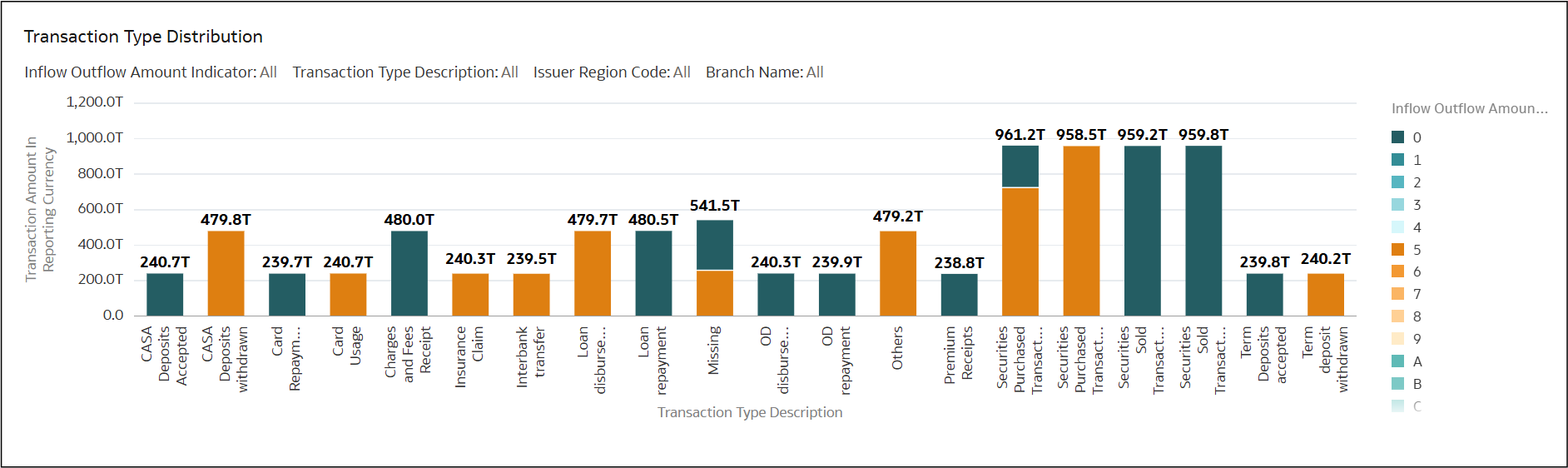 Transaction Type Distribution Transaction Type Distribution