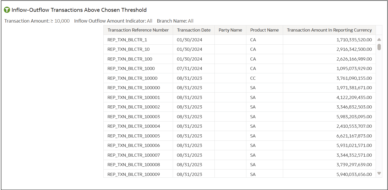 Transactions Above Chosen Threshold Transactions Above Chosen Threshold