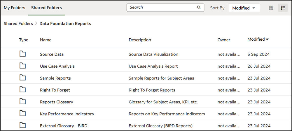 Catalog Shared Folders Sample Reports
