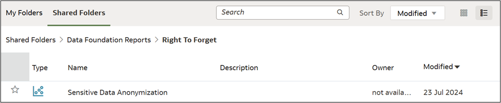 Right to Forget Reports