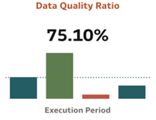 Activity - Results Data Browsing