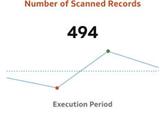 Activity - Results Data Browsing