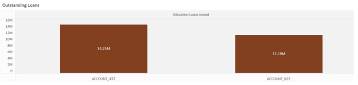 Account drilldown Account drilldown