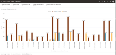 Actual vs Budget vs Forecast Actual vs Budget vs Forecast