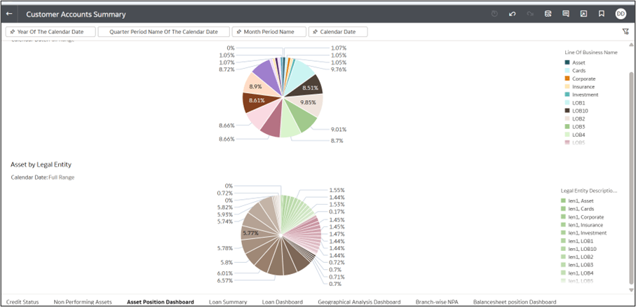 Asset Position Dashboard Asset Position Dashboard
