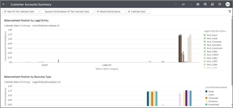 Balance Sheet Position Balance Sheet Position