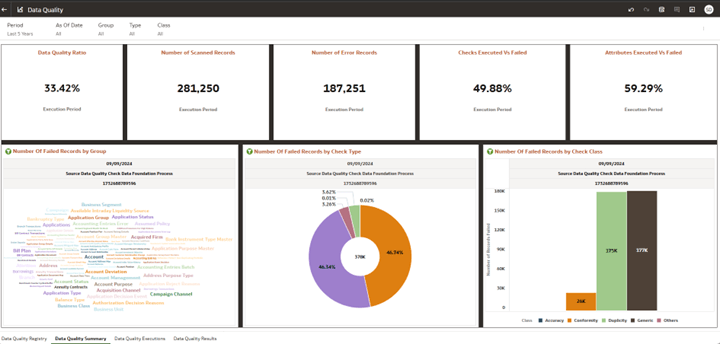 Data Quality Summary Data Quality Summary