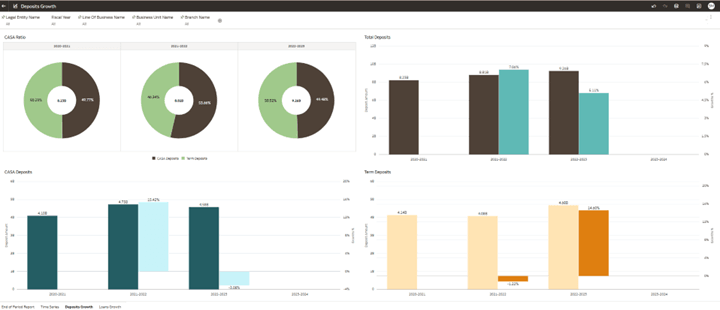 Deposit Growth Deposit Growth