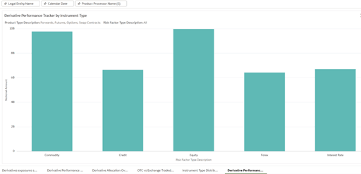 Derivative Performance Tracker by Instrument Type Derivative Performance Tracker by Instrument Type