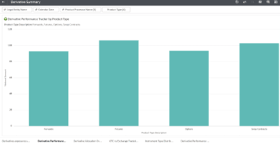 Derivative Performance Tracker Derivative Performance Tracker