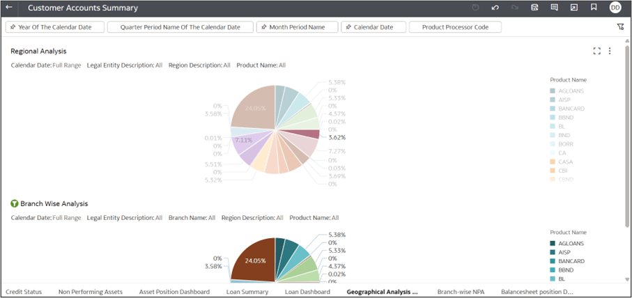Geographical Analysis Dashboard Geographical Analysis Dashboard