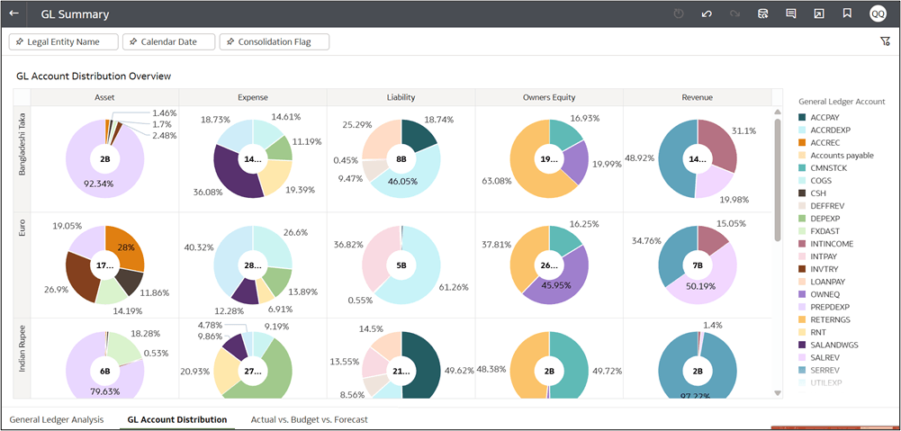 GL Account Distribution GL Account Distribution