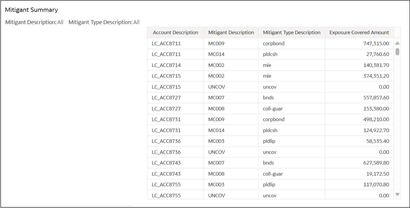 Mitigant Summary Mitigant Summary