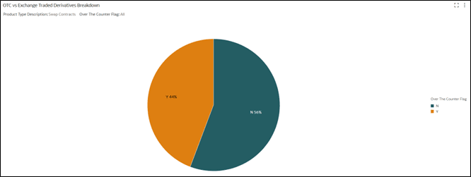 OTC vs Exchange Traded Derivatives Breakdown OTC vs Exchange Traded Derivatives Breakdown