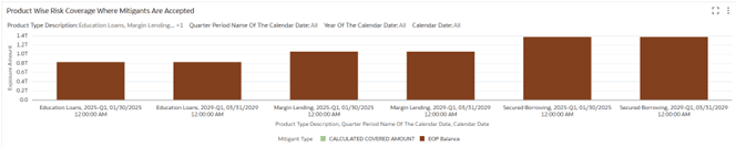 Product Wise Risk Coverage Where Mitigants Are Accepted Product Wise Risk Coverage Where Mitigants Are Accepted
