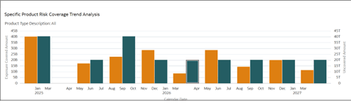 Specific Product Risk Coverage – Trend Analysis Specific Product Risk Coverage – Trend Analysis