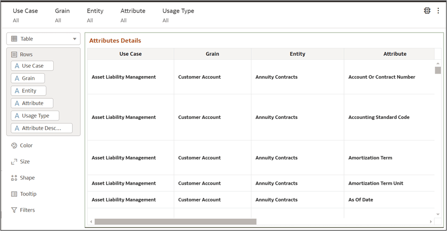 Attribute Details Attribute Details