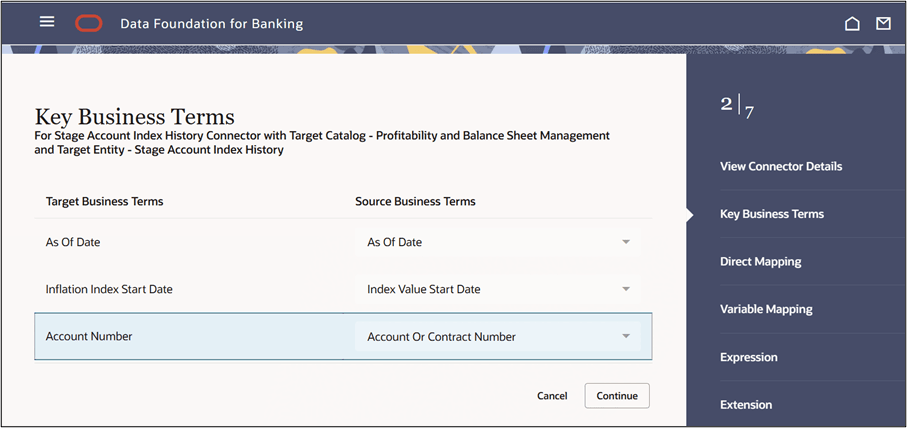 Key Business Terms
