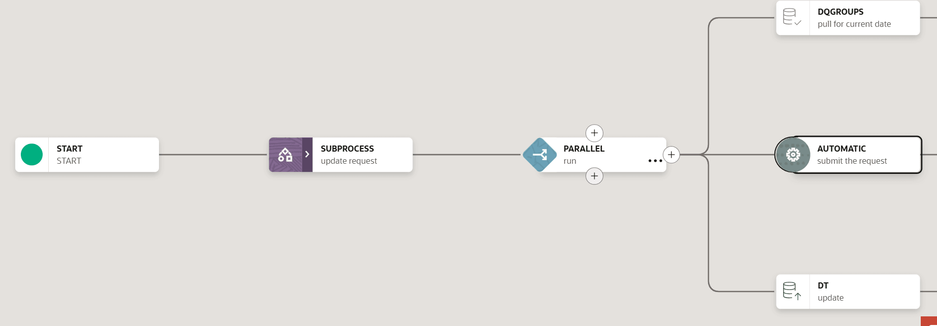 Create Sub run pipeline