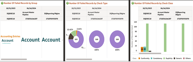 Failed Records Analysis Failed Records Analysis