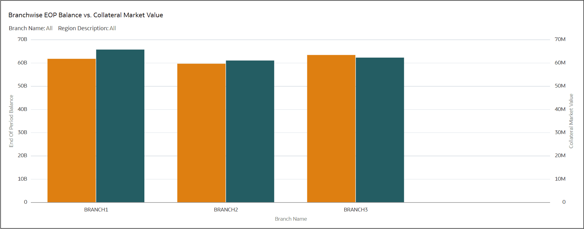 Branch-wise EOP Balance vs. Collateral Market Value