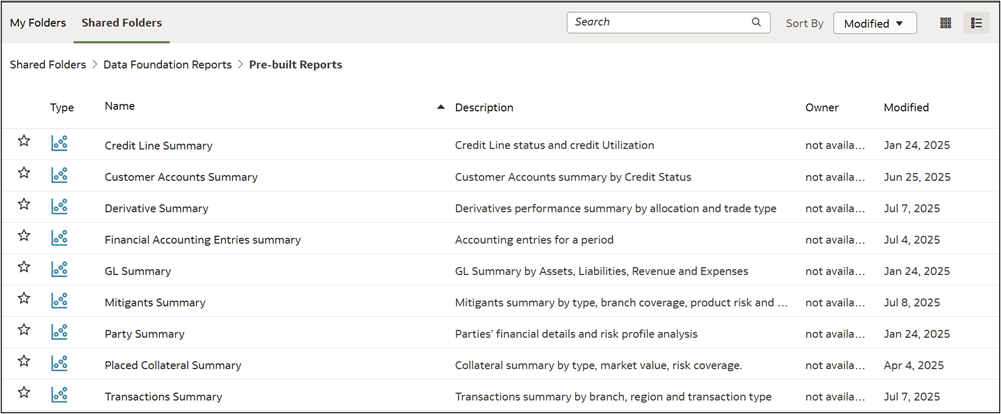 Pre-built Reports Pre-built Reports