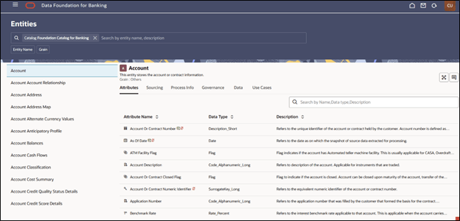 Catalog View of Entities