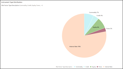 Instrument Type Distribution