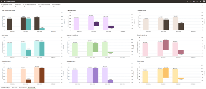 Loans Growth Report Loans Growth Report