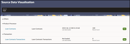 Source Data Source Data