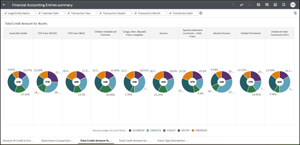 Total Credit Amount for Assets