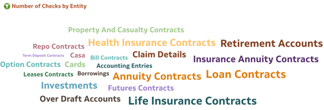 Number of checks by entity Number of checks by entity