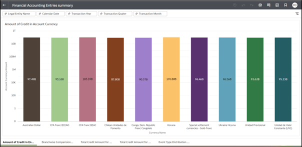Amount of Credit in Account Currency Amount of Credit in Account Currency