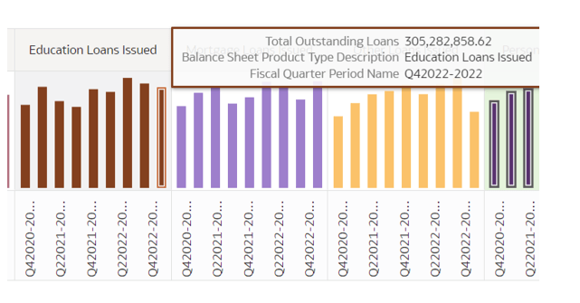 Balance Sheet KPIs