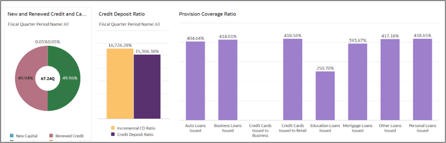 Coverage Ratio Coverage Ratio