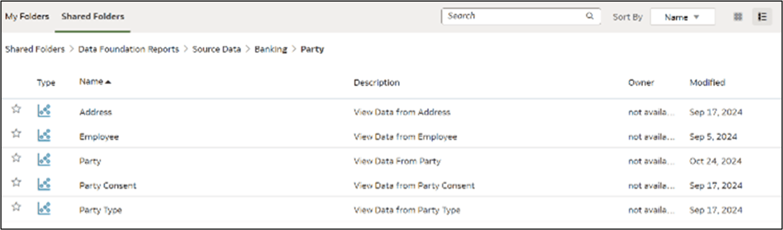 Pre-configured source data view 2