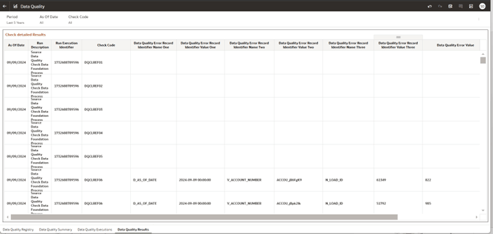 Data Quality Results